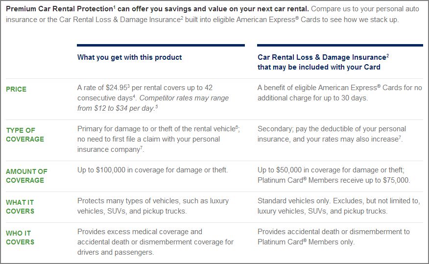 American Express car rental insurance What it covers
