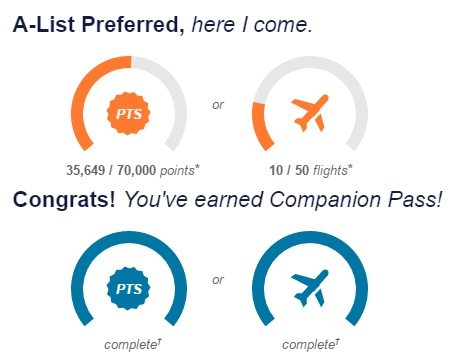 Southwest A-List and Companion Pass qualified for 2017