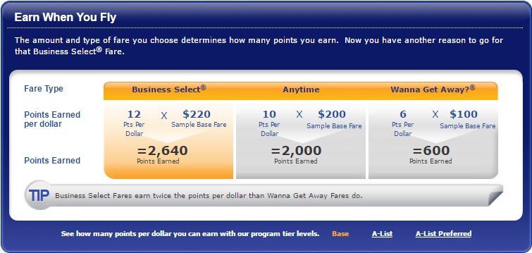 Southwest how to earn points
