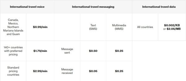 Verizon offers a Pay As You Go option for international travelers
