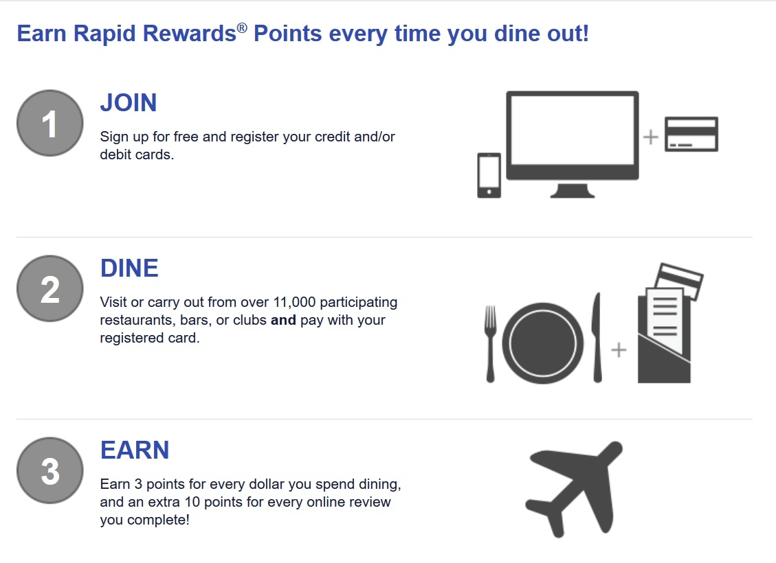 earn-rapid-rewards-points