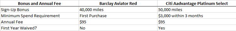 Citibank AAdvantage vs Barclay Aviator Red sign-up bonus