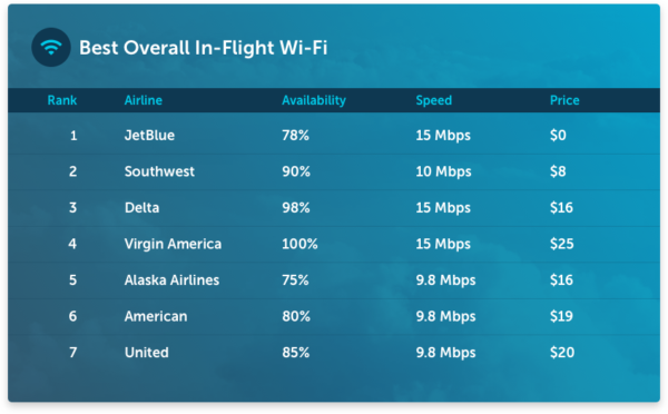 airline wifi