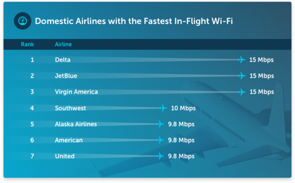 airline wifi