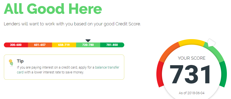 MoneyTips.com credit score