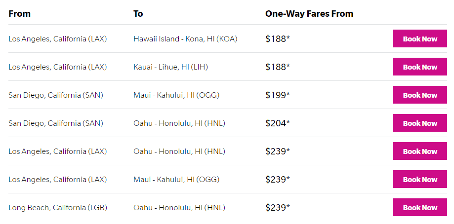 Hawaiian Airlines airfare sale February 2019 city pairs
