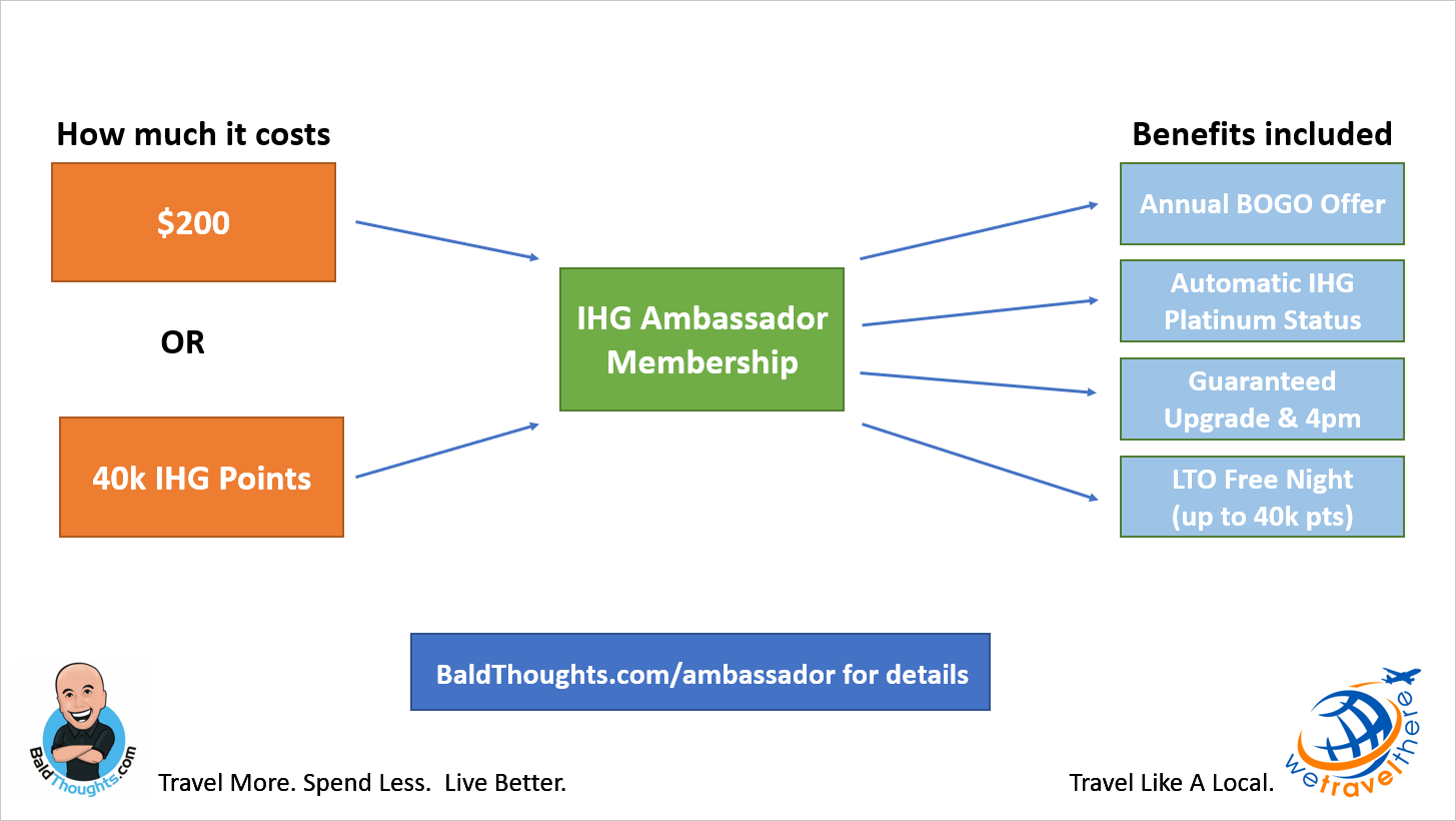 Chicago Seminars 2020 presentation: IHG Ambassador promotion by Bald Thoughts
