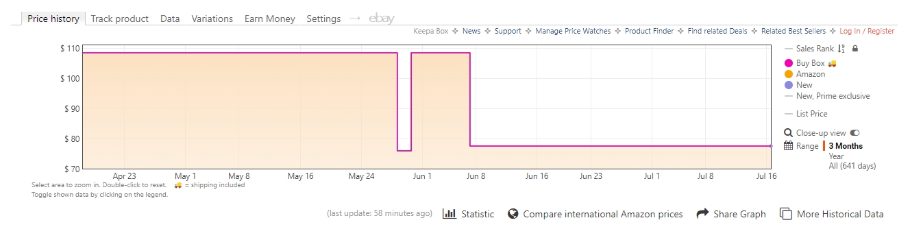 Amazon Prime Day 2024 - Keepa price history